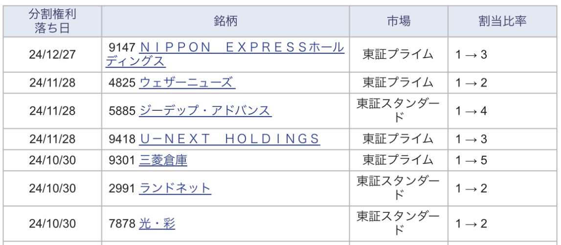 2024年10～12月の株式分割予定銘柄